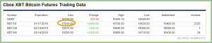 Where to find the last futures trade price on the CBOE site